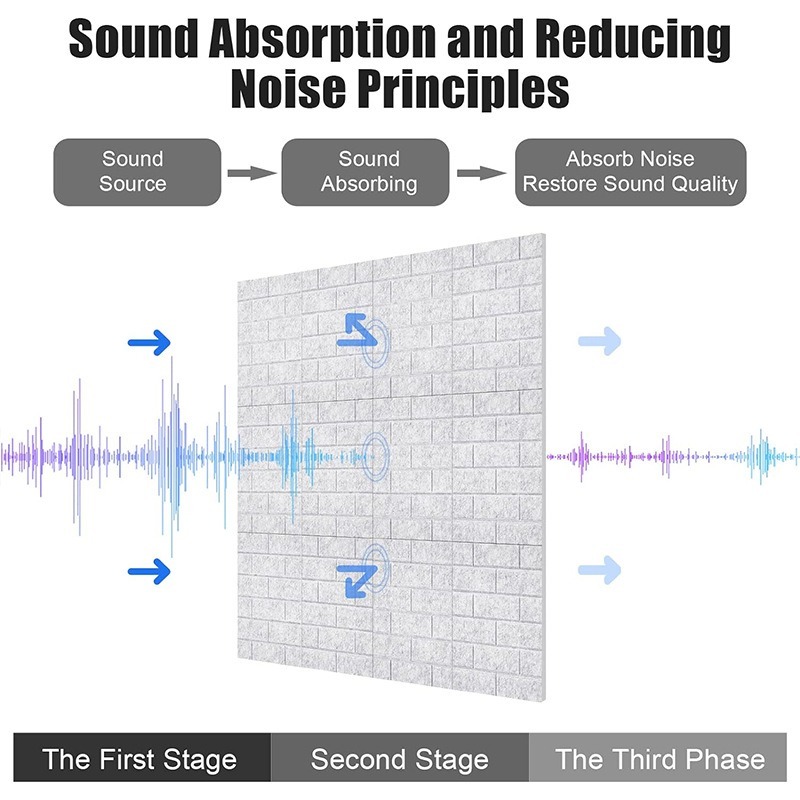 벽돌 질감 방음 벽 장식 펠트 보드, 소음 흡수 및 울 - Wall Panel 3D Texture 리뷰 및 가격