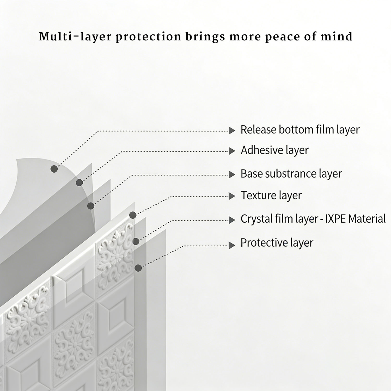 1-10팩 3D 벽 패널 12인치 흰색 자가 접착식 모 - Wall Panel 3D Texture 리뷰 및 가격